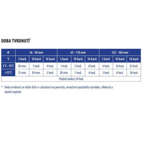 Lepidlo Griffon WDF-05 na PVC 250g se štětcem, lepidla a tmely