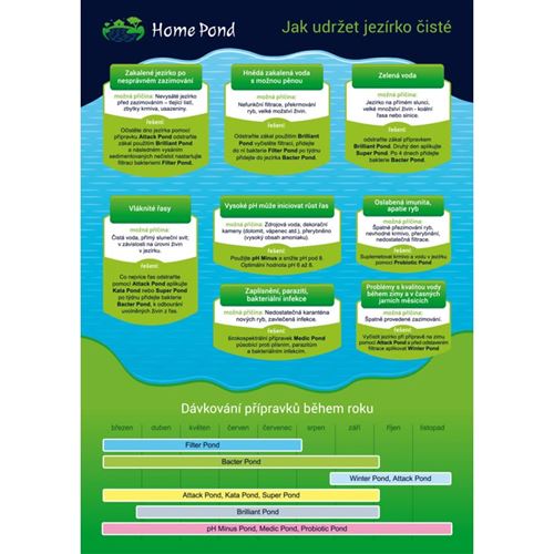 Startovací bakterie Home pond Bacter pond 300 g