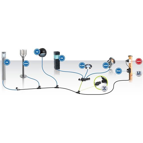 ALDER SET 3x LED spotové světlo ALDER 2W + trafo 10W + kabel 8m