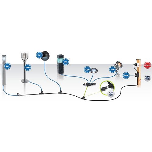 LED sloupkové světlo LINUM 2W