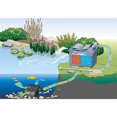 Čerpadlo Oase AquaMax Eco Classic 2500E