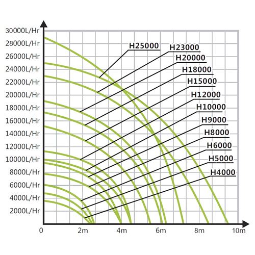 Čerpadlo Hailea H-10000
