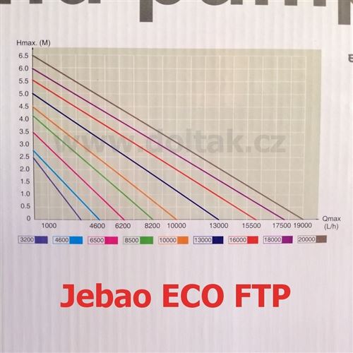 Čerpadlo Jebao ECO FTP 8500