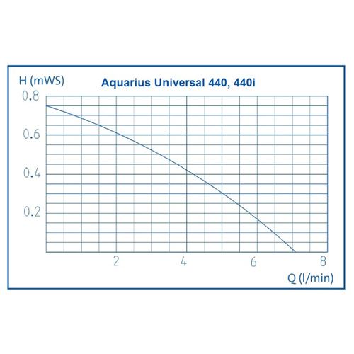 Čerpadlo Oase Aquarius Universal Classic 440