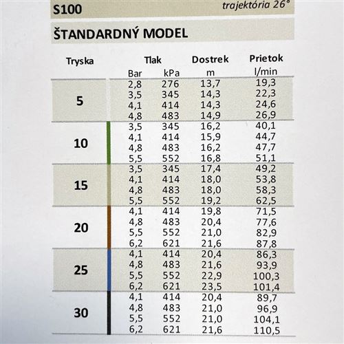 Rotační postřikovač RAIN S100 ADS nerez, 13,7 - 23,5 m, 40° až 360° - výsuv 12,5 cm