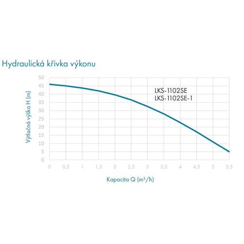 Ponorné čerpadlo Leo LKS-1102SE 230V 1,1kW | DOLTAK