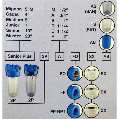 Filtr Atlas 10" Senior plus 3P-BFO SX-TS 1"