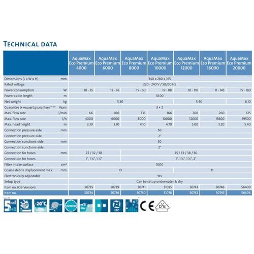 Čerpadlo Oase AquaMax Eco Premium 10000