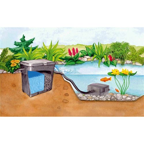 Průtokový filtr Pontec PondoClear Set 4000