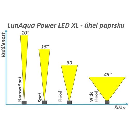 Jezírkové světlo Oase LunAqua Power LED XL 4000 Wide Flood