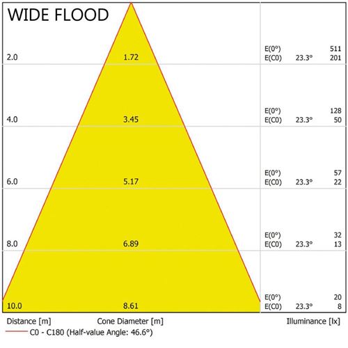 Jezírkové světlo Oase LunAqua Power LED XL 4000 Wide Flood