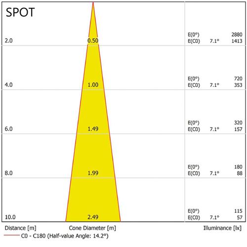 Jezírkové světlo Oase LunAqua Power LED XL 3000 Spot