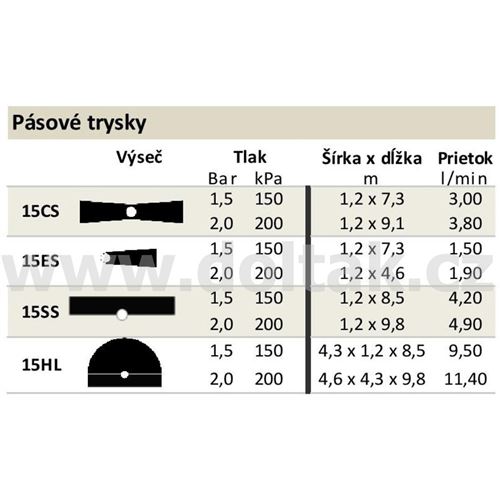Pásová tryska K-Rain FN-15ES, 1,2 x 7,3 m