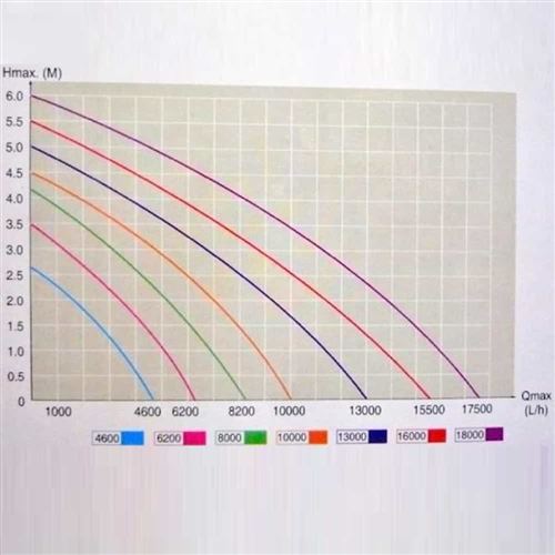Čerpadlo Jebao AMP ECO 18000