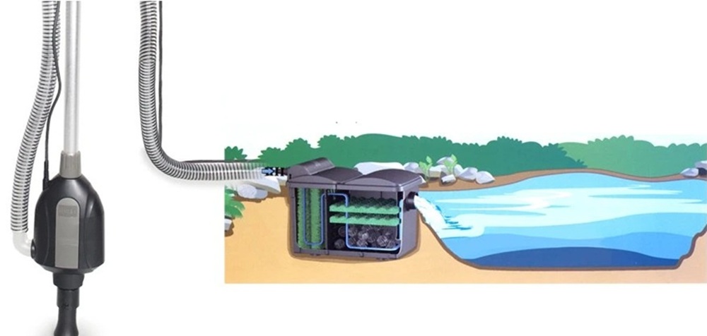 Kombinace jezírkového vysavače a filtračního systému s výtokem zpět do jezírka znázorněná na schématu