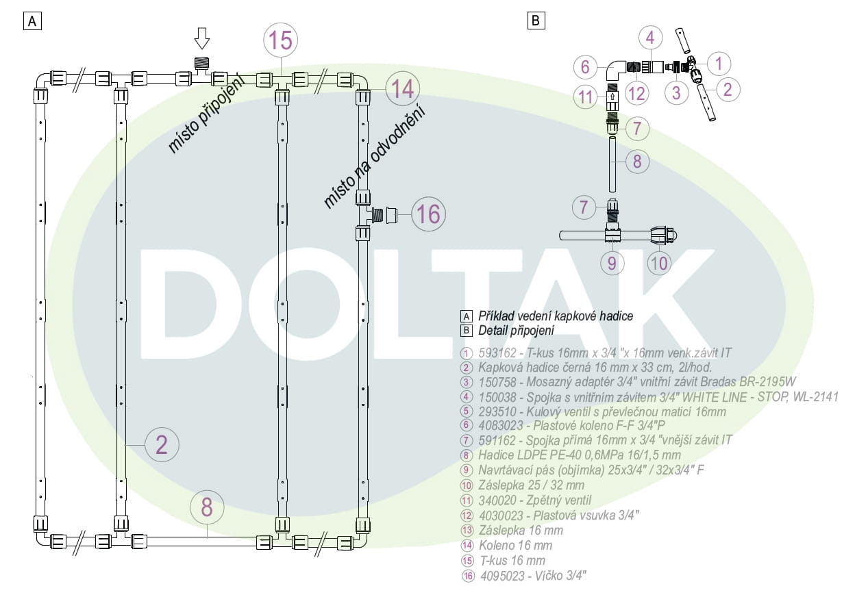 Okruhové zapojení kapkových hadic pro zavlažování vyvýšených záhonů