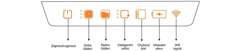 Ikony na ovládacím panelu robotického bazénového vysavače znázorňující funkce jako zapnutí, doba čištění, režim, inteligentní režim, chybový kód, stav baterie a WiFi signál.
