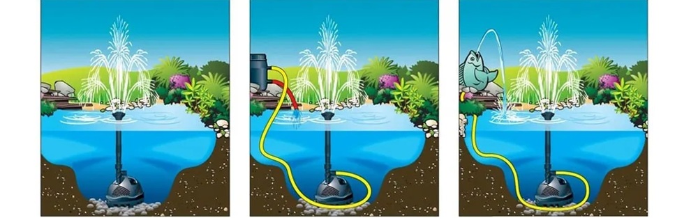 Schéma instalace fontánového čerpadla Ubbink Elimax 1500 s možností napojení na chrlič nebo vodní hru v zahradním jezírku