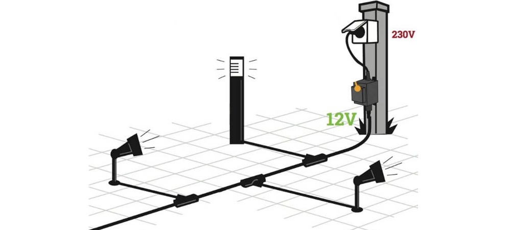 Schéma zapojení nízkonapěťového 12V zahradního osvětlení s transformátorem připojeným na 230V a rozvodem ke světlům.