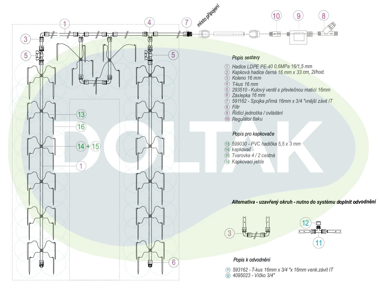 Zapojení kapkového zavlažování skleníku s individuálními kapkovači pro jednotlivé rostliny