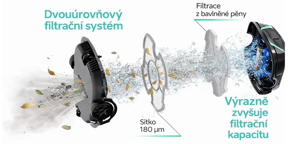 WYBOT – dvouúrovňový filtrační systém se sítkem 180 µm a pěnovou filtrací