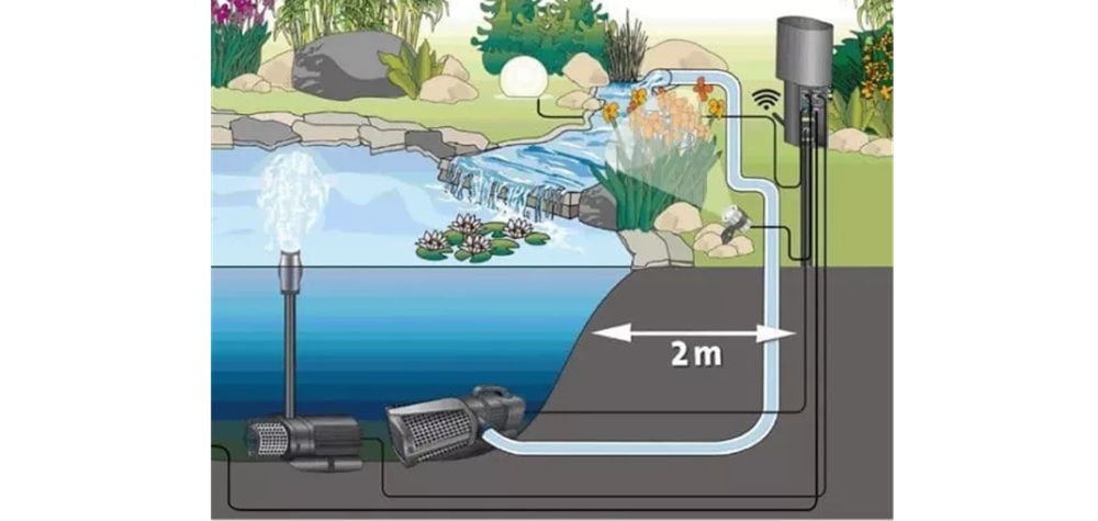 Schéma zapojení jezírkového a fontánového čerpadla OASE s filtrem, UV lampou a propojovacími hadicemi v zahradním jezírku