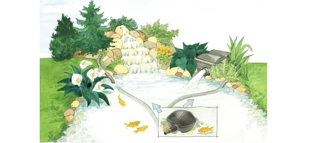 Schéma zapojení jezírkového čerpadla s filtrem a potůčkem pro cirkulaci vody a čištění zahradního jezírka
