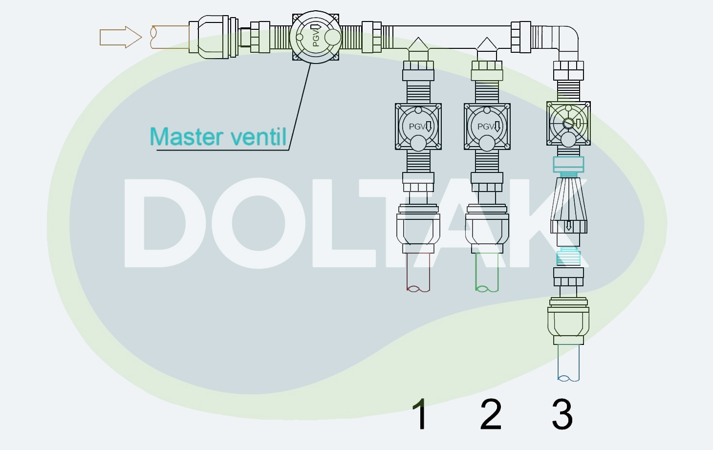 Schéma zapojení master ventilu a sekčních elektromagnetických ventilů v automatickém závlahovém systému
